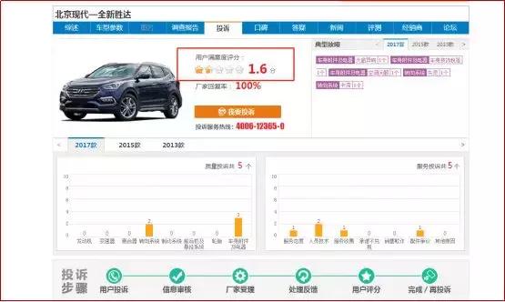 全新胜达有什么优缺点,全新胜达容易坏吗