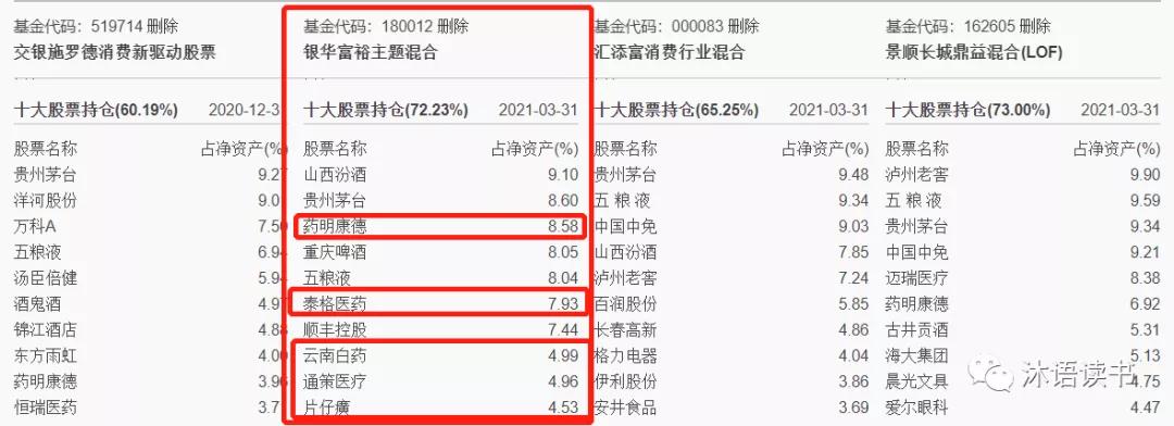 消费行业基金推荐2024,消费类十大龙头基金