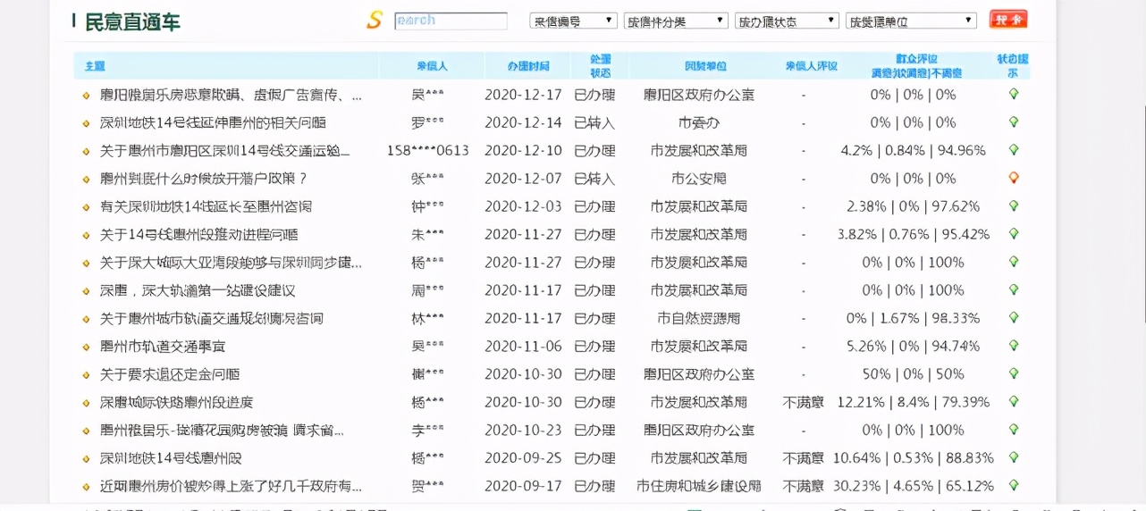深圳14号线延长线，又卡壳了？炒房者无泪哭诉惠州还值得购买吗