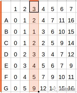 ORB-SLAM3单目地图初始化（终结篇）