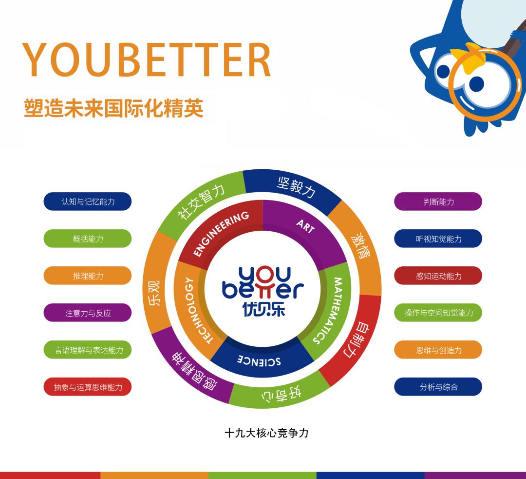 优贝乐早教思维训练游戏,优贝乐早教托育招生文案