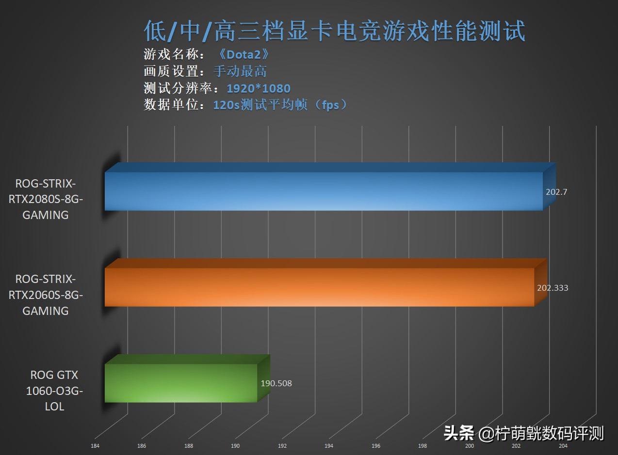 6500显卡游戏测试,6000显卡评测