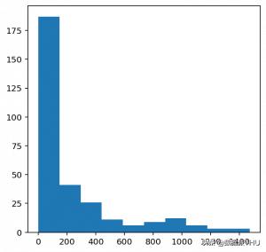 深度学习自己创作的音乐代码,深度学习自动生成音乐