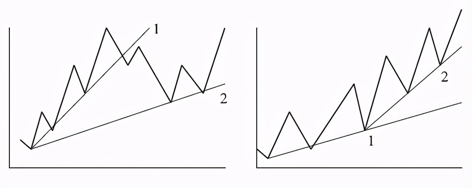 中衍期货怎样,中衍期货趋势指标