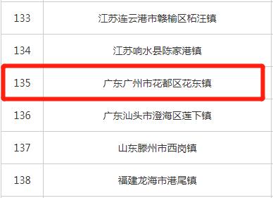 广州花都区500强排名表,花都全国千强镇