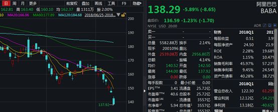 美股暴跌引发全球金融市场动荡,美股大跌特朗普发推安抚市场