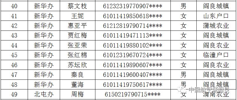 西安阎良区租赁补贴公示,阎良区租赁型保障房