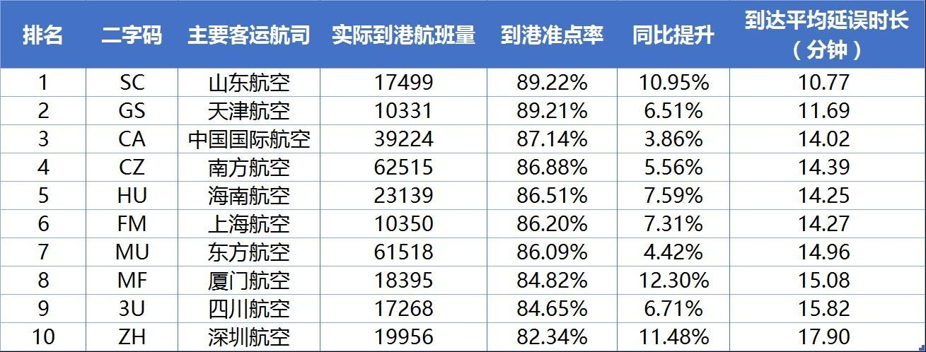 山航和厦航,山航重着陆