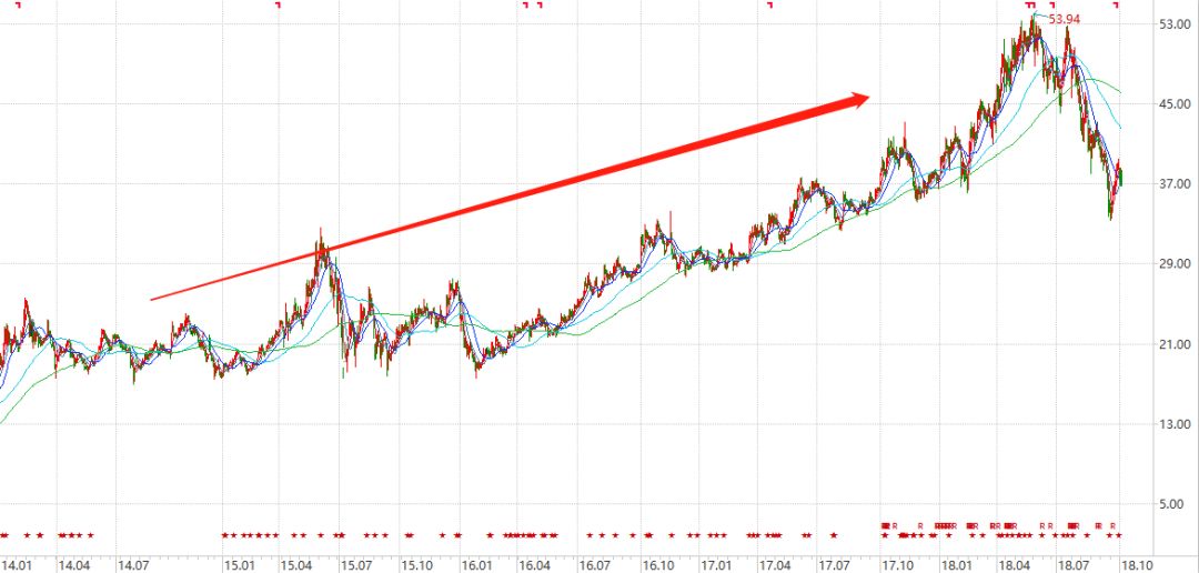 片仔癀与云南白药市值,云南白药与片仔癀市场占有率