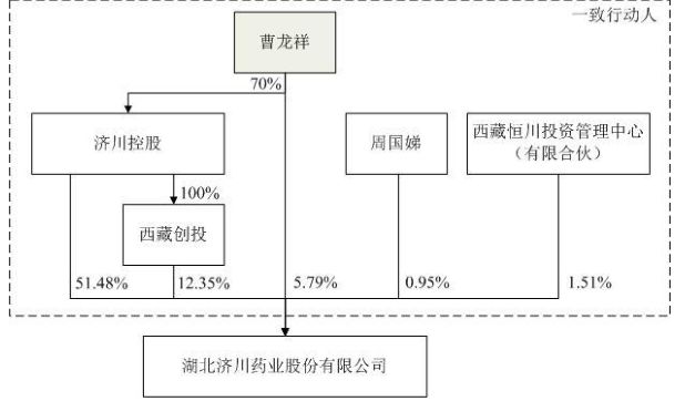 片仔癀与云南白药市值,云南白药与片仔癀市场占有率