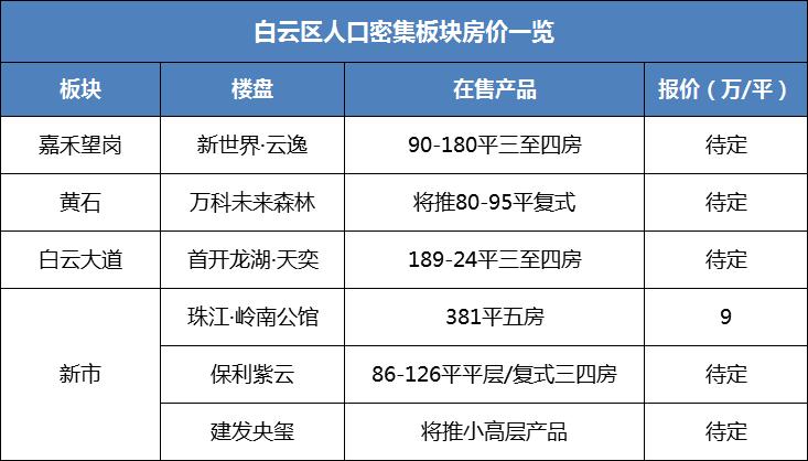 广州楼盘热力图,靠滴滴买别墅