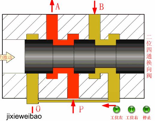 各种方向控制阀图解,方向控制阀结构图