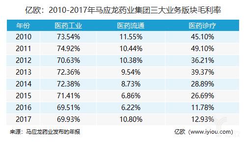 被称痔疮膏中的爱马仕，百年马应龙的逆战