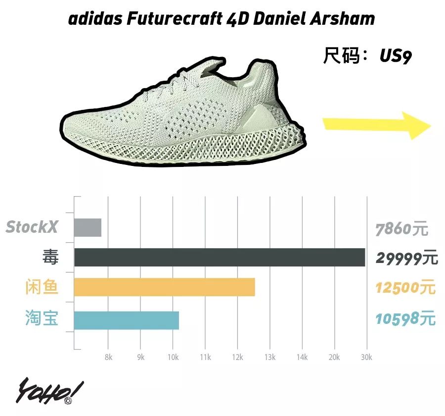 黑脚趾系列热度不减，价格一度超越OFF-WHITE系列！UNDERCOVER欲夺“倒闭一哥”称号？｜YO!鞋闻