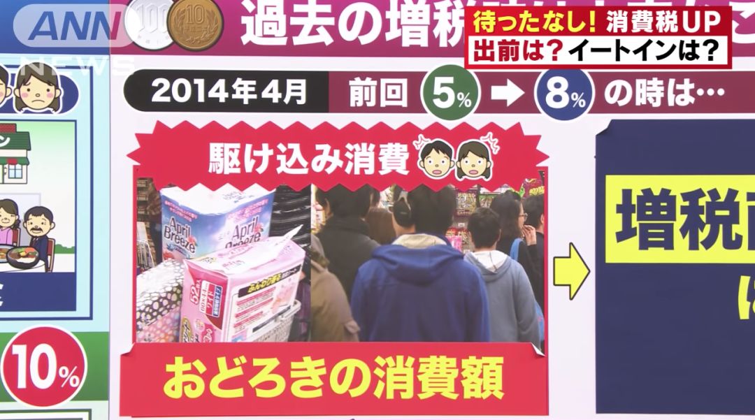 消费税上调是好还是坏,消费税上涨