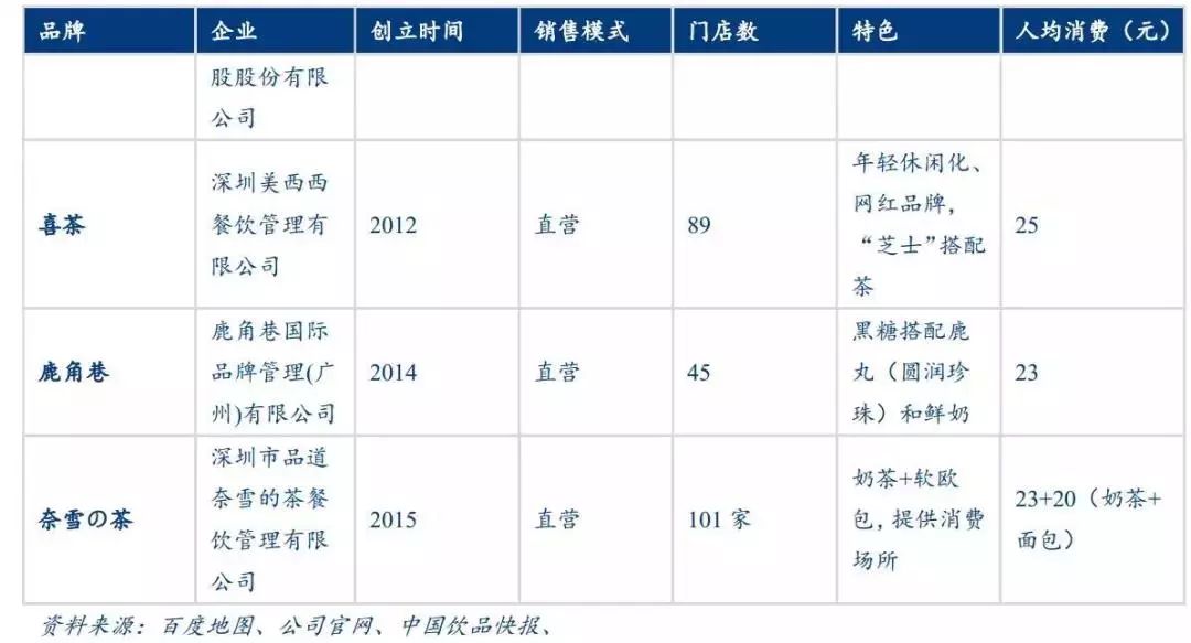 漫话轻奢清新风之网红奶茶趣谈