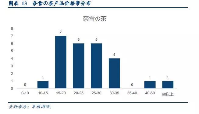 漫话轻奢清新风之网红奶茶趣谈