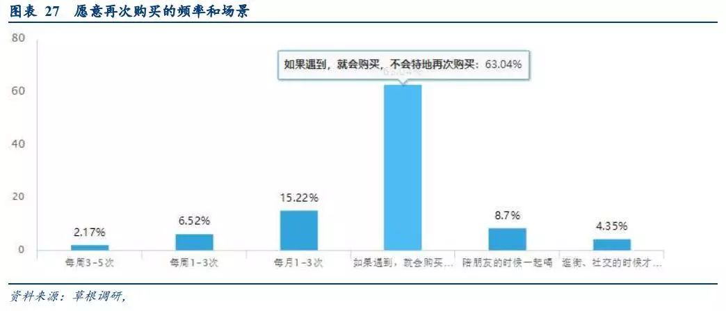 漫话轻奢清新风之网红奶茶趣谈