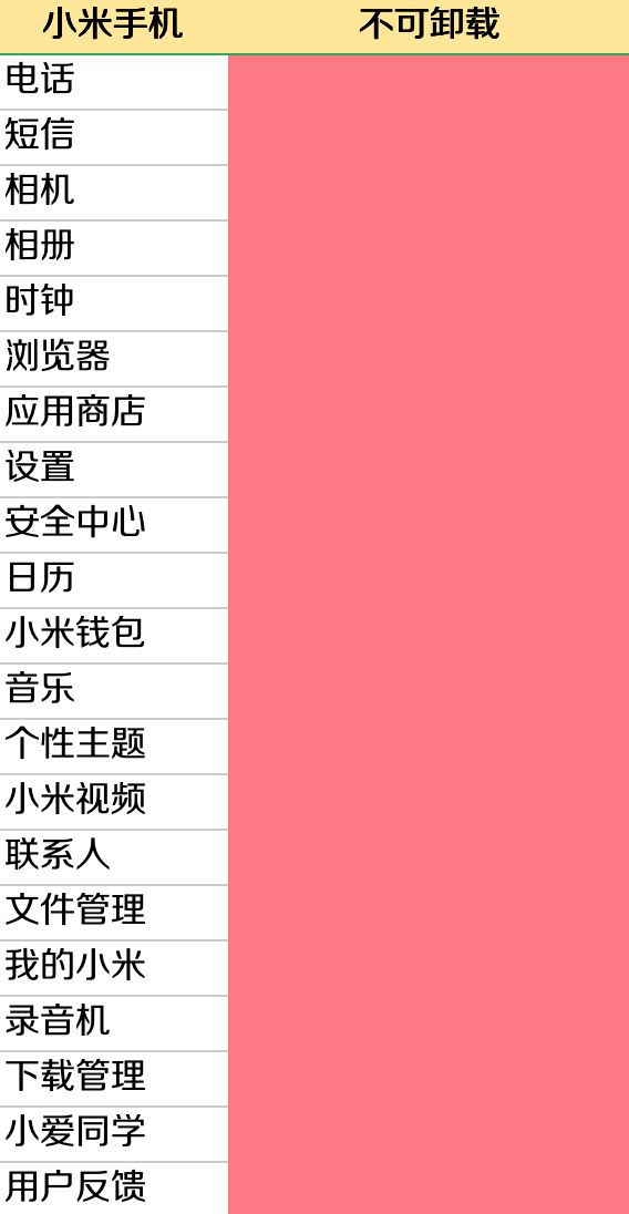 预装app,安卓可以卸载预装软件的app