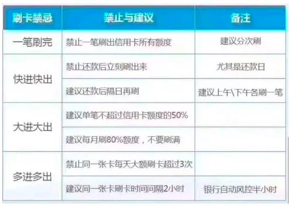 交通信用卡临额提了有助提固额吗,信用卡是自己提额还是系统提额