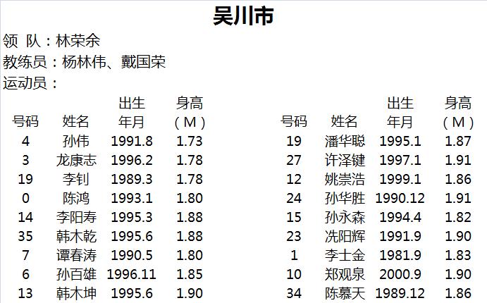 2020湛江市男子篮球联赛总决赛,2018河源市男子篮球联赛