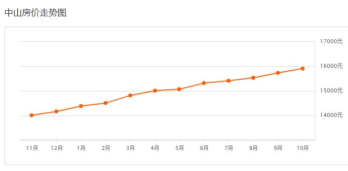 大连甘井子小区房价一览表,大连甘井子军产房现在房价