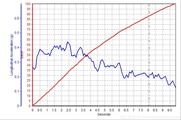 销量最高的几款好车,主流b级车最新横评