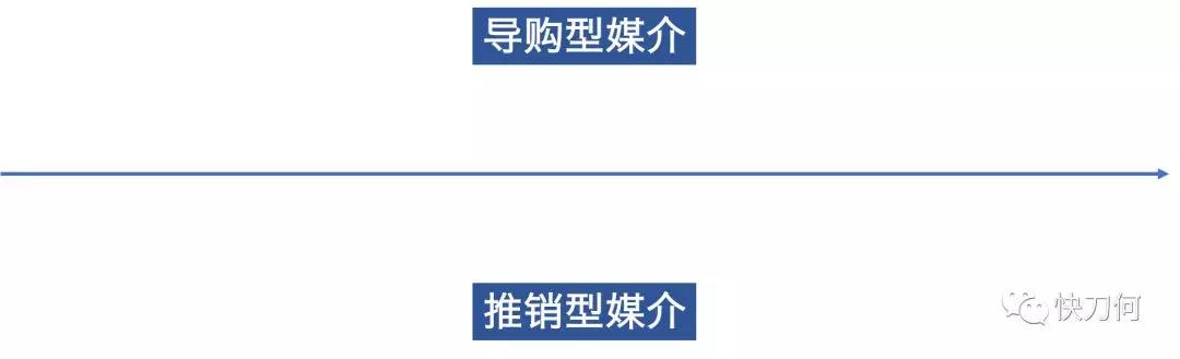 广告定位与数字营销,定位和推广