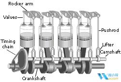 超全的汽车零部件工作原理动态图,汽车零部件解析图超清