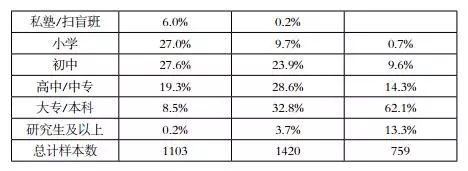 代沟问卷调查目的 (关于代沟的问卷调查)