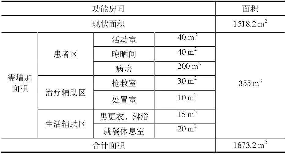 医院护理单元的面积,医院护理单元配置标准