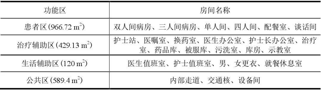 医院护理单元的面积,医院护理单元配置标准