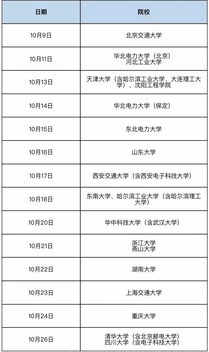 国家电网26家单位校园招聘行程,国家电网2020校园招聘最多的学校