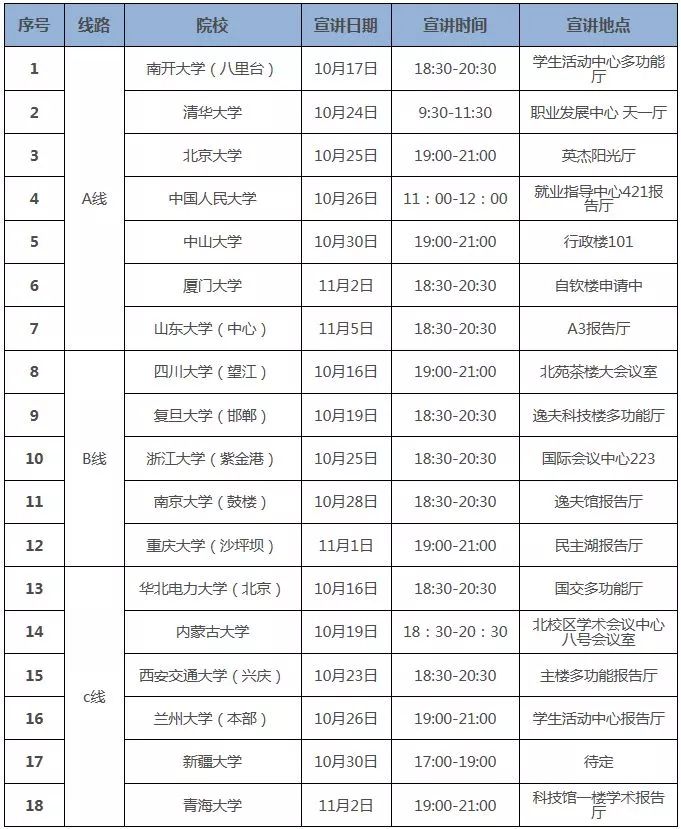 国家电网校园招聘学校名单,中国电网招聘2021年校园直招