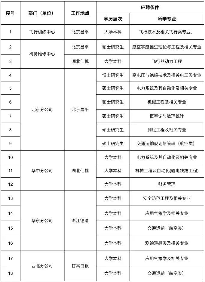 国家电网26家单位校园招聘行程,国家电网2020校园招聘最多的学校