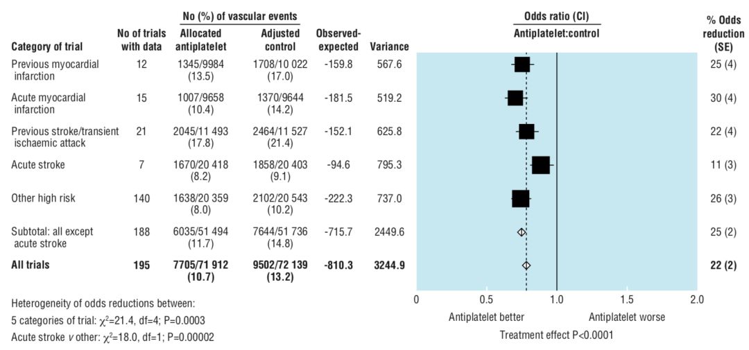 阿司匹林问世后拯救无数患者,阿司匹林抗癌大揭秘