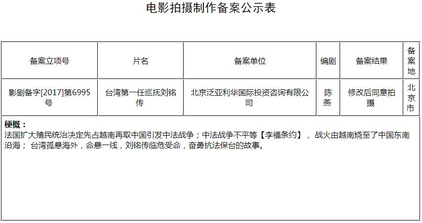 台湾首任巡抚刘铭传电视剧解说,台湾首任巡抚刘铭传第13集视频