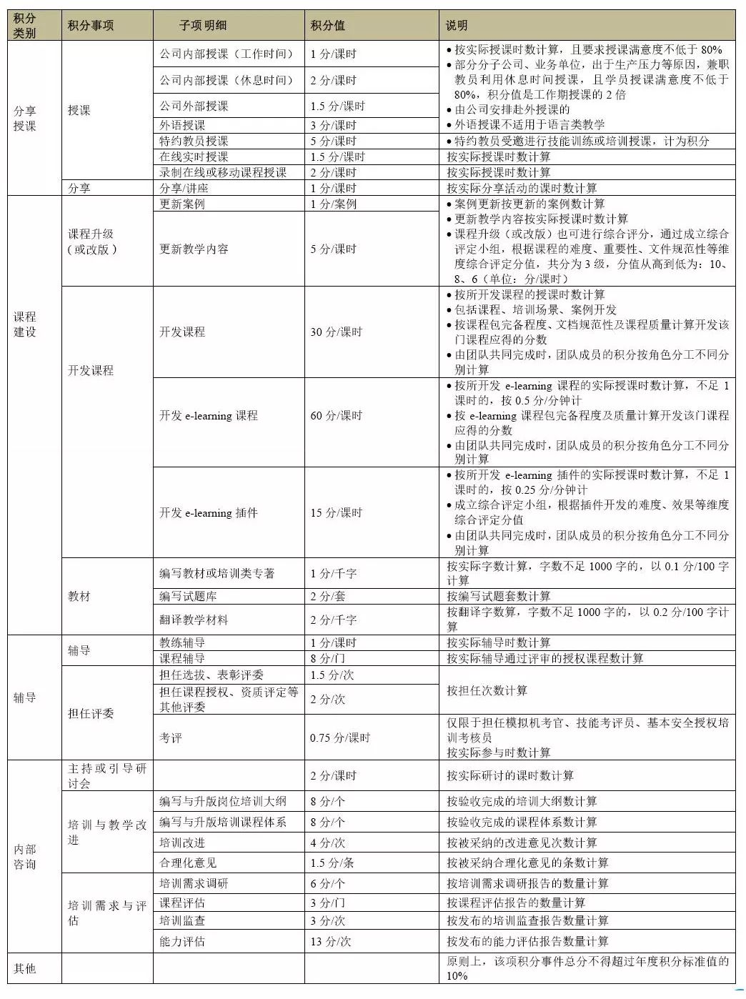 培训班如何做有效的营销,培训怎么发挥实效