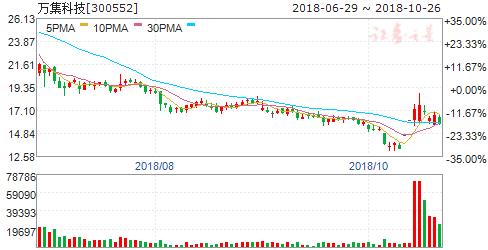 etc概念涨的最好的股票,高歌猛进etc概念股