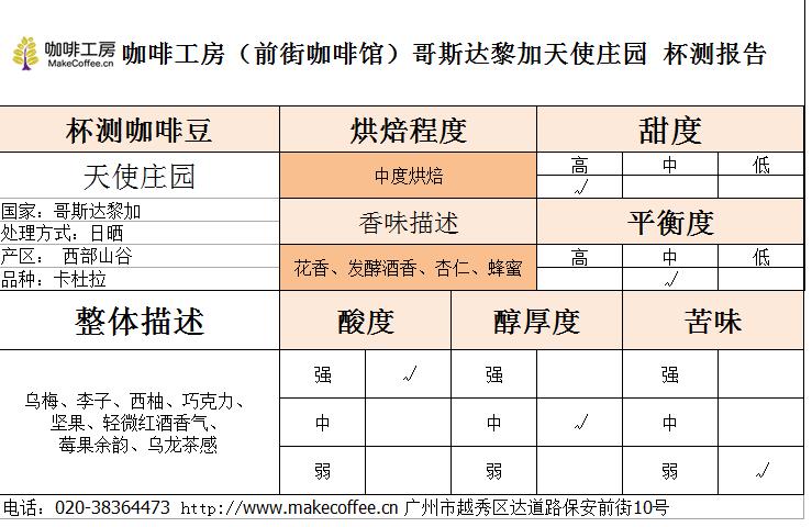 测评｜「阿奎特莱兄弟处理厂」红酒日晒卡度拉VS「天使庄园」的日晒卡杜拉