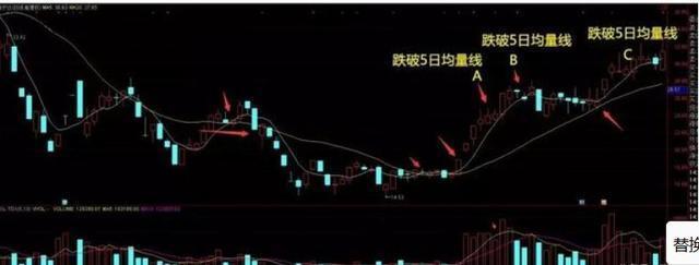 晚上睡不着的时候就看看,a股唯一百试百灵的均线定律