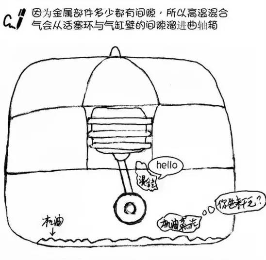 汽车烧机油的原因及处理方法,汽车烧机油最好的解决办法