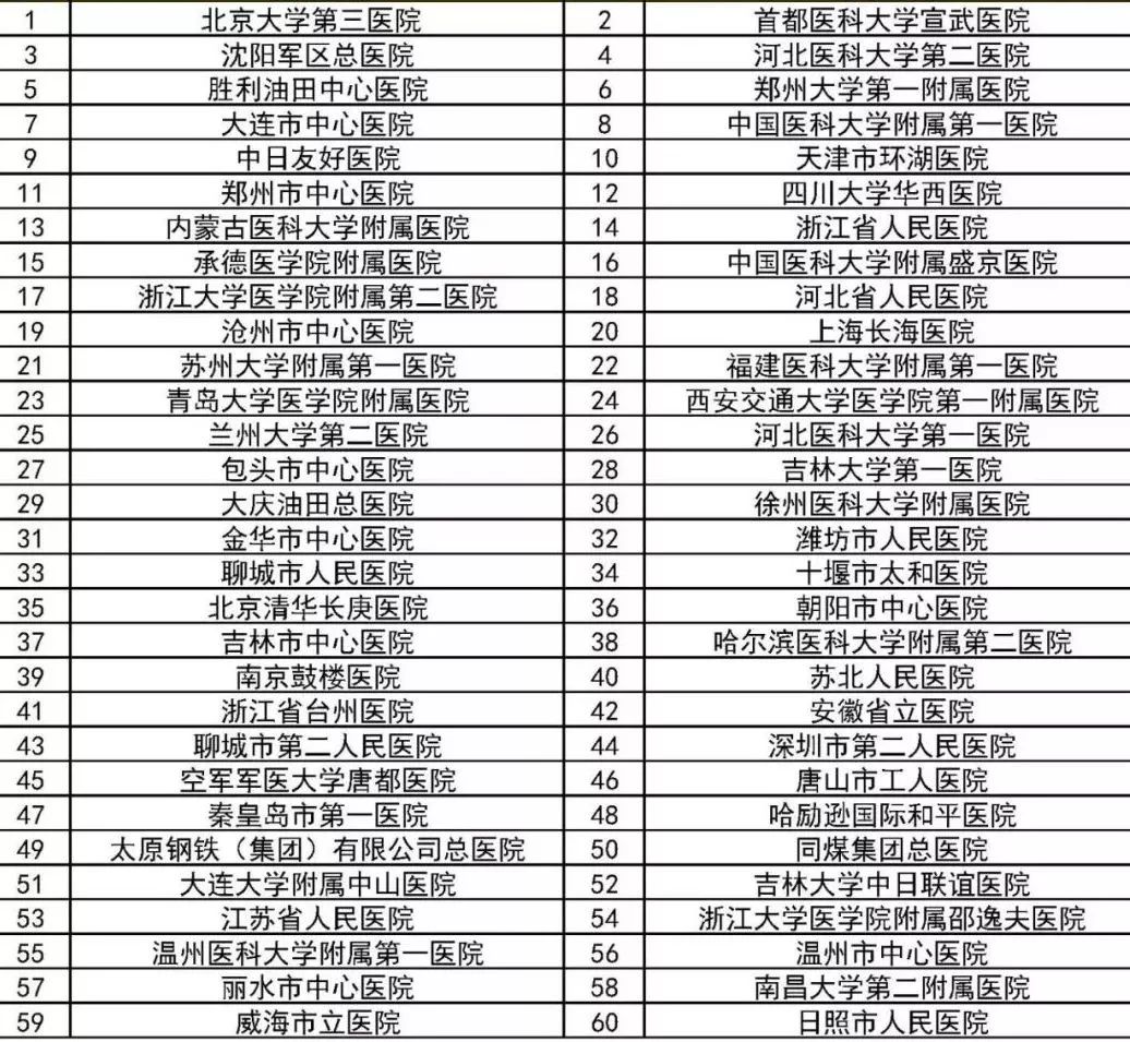 国家级卒中医院,全国脑卒中医院排名