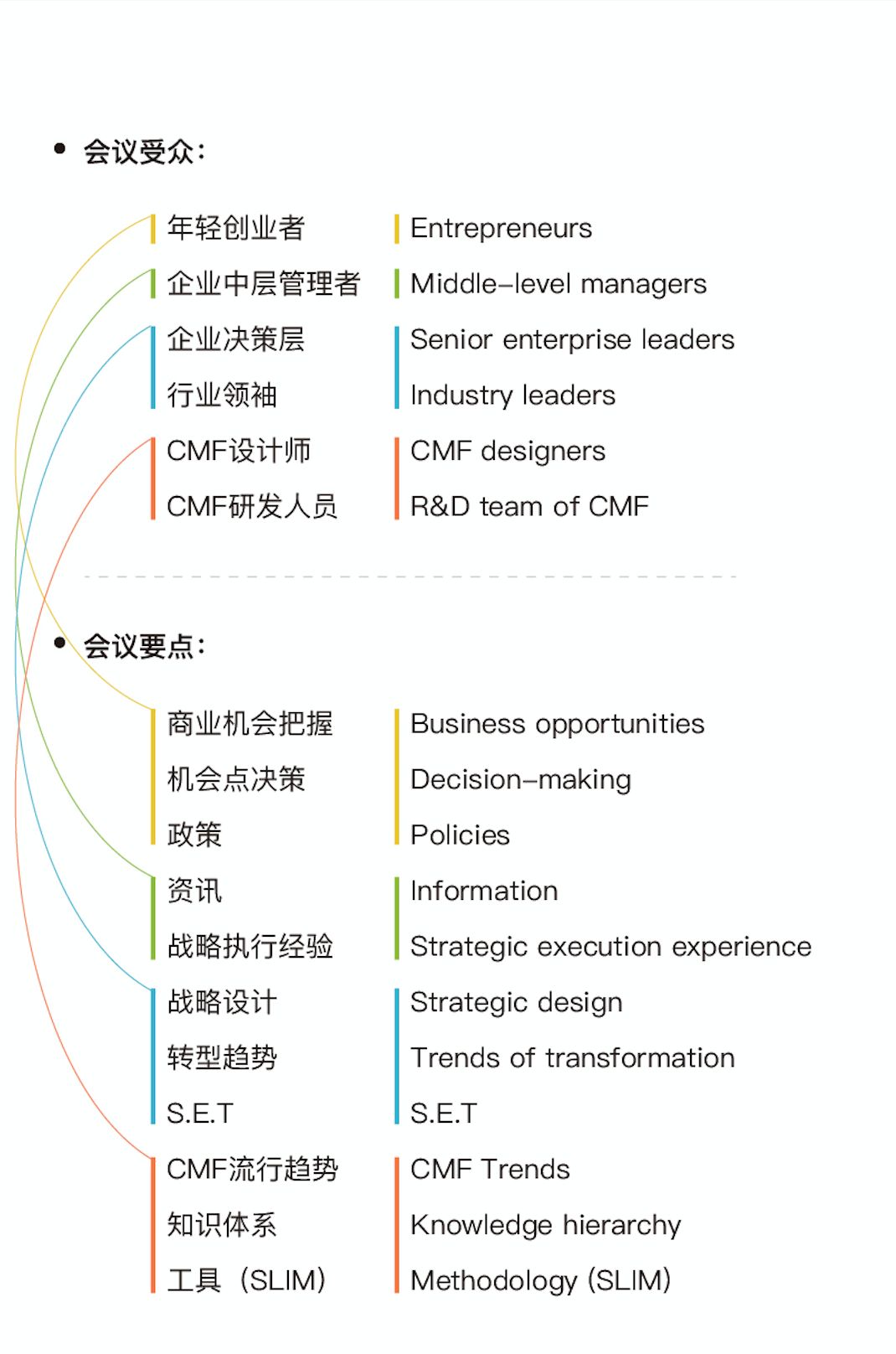 为什么那么多人研究“电灯”，爱迪生却被人记住了？设计又是如何链接前沿科技，满足社会需求？