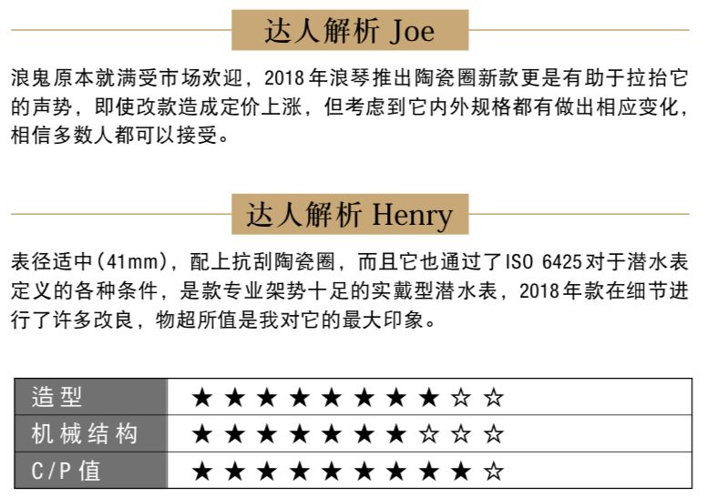潜水表前10排名,潜水表有哪些特色