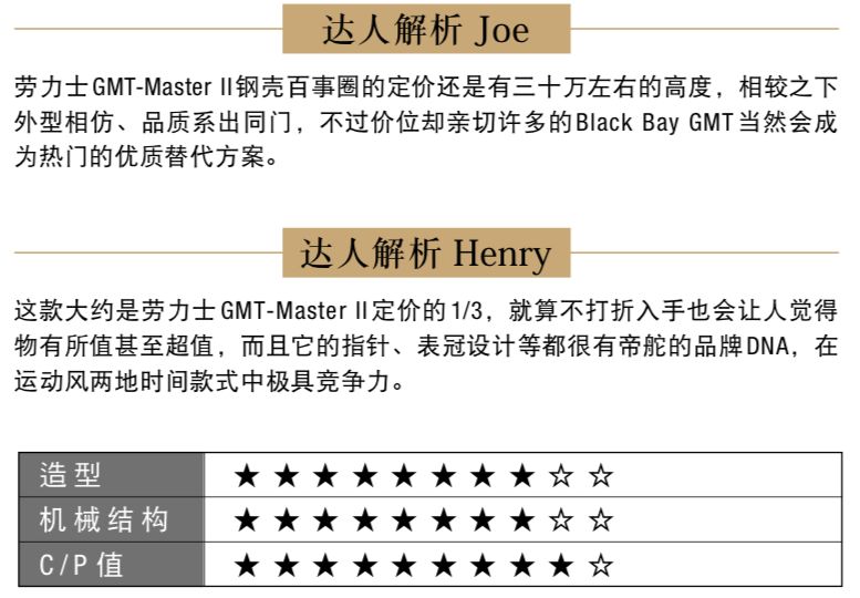 十大潜水表排行榜前十名,瑞士潜水表排名前十