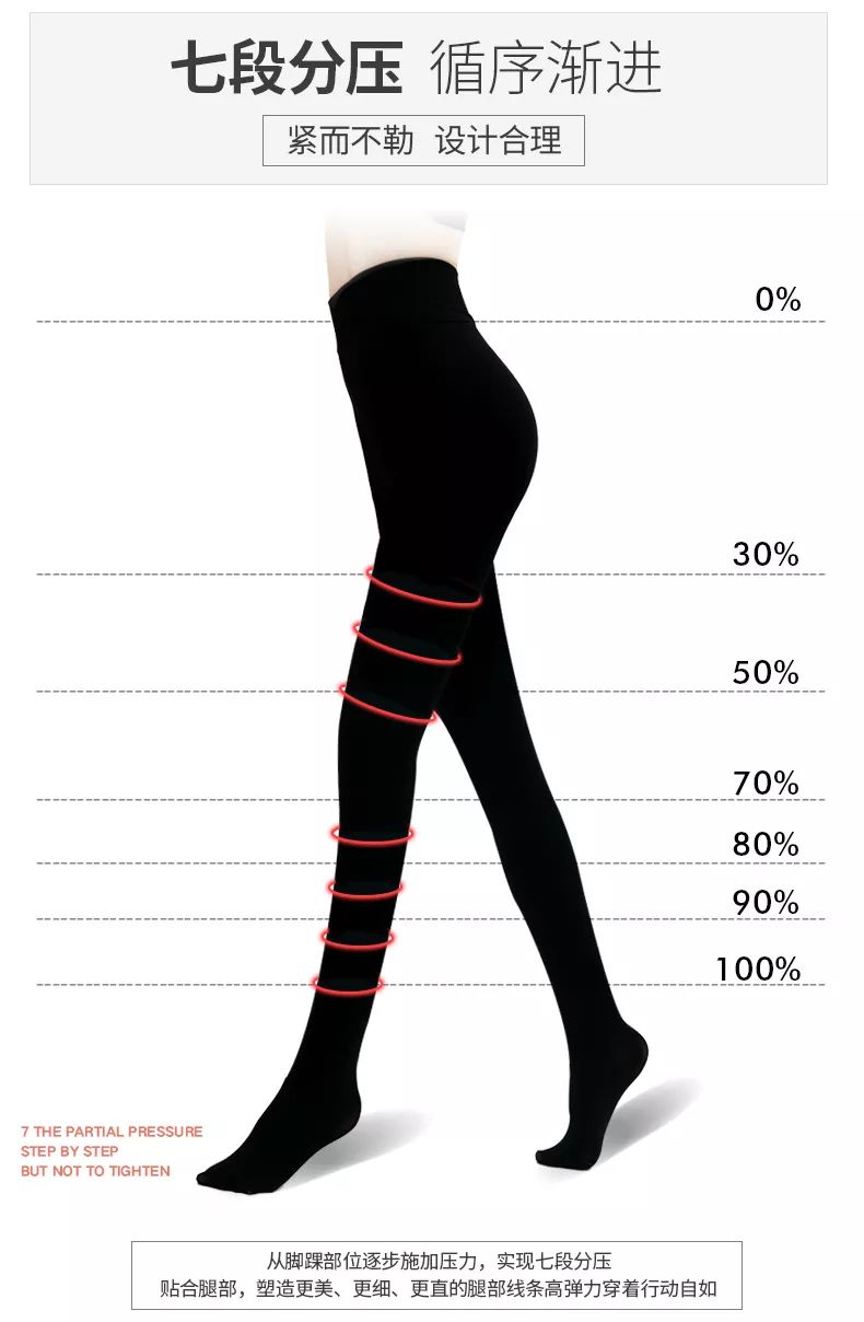 德国人太变态了，一条打*裤底**穿三年！一次性解决塑型提臀瘦腿抗起球等多种难题！裤袜中的爱马仕……