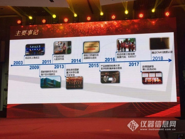 “情聚纽迈,共振未来”纽迈分析15周年庆典活动在苏州隆重举行