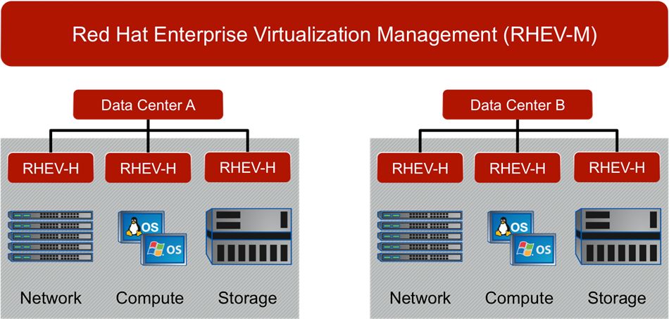 红帽用途,红帽公司简介
