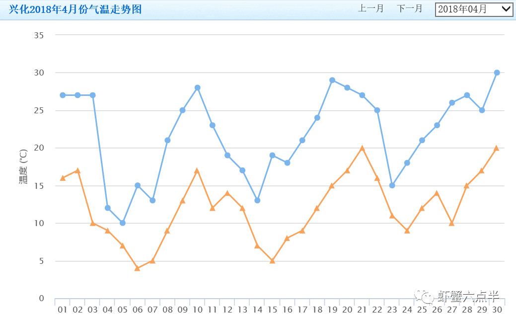今后的河蟹养殖什么最有市场,2021河蟹行情趋势